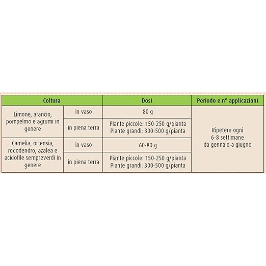 COMPO BIO Lupind’or plus 800 , concime organico naturale a base di lupini, per agrumi e sempreverdi Acidofile