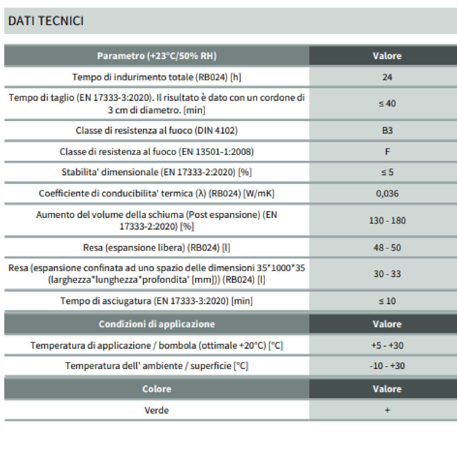 Schiuma poliuretanica "Sanit" multidirezionale a cellule chiuse 750 ml