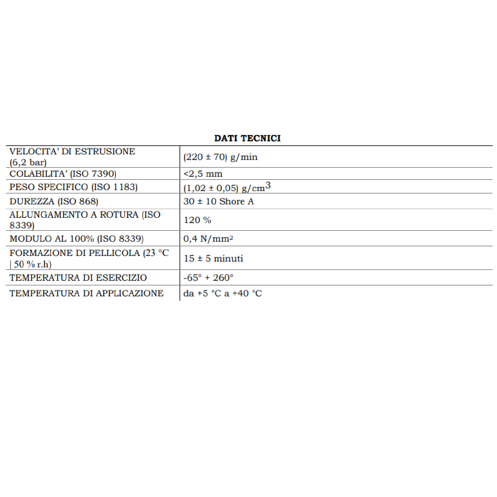 Sigillante "Tytan" alte temperature 300 ml
