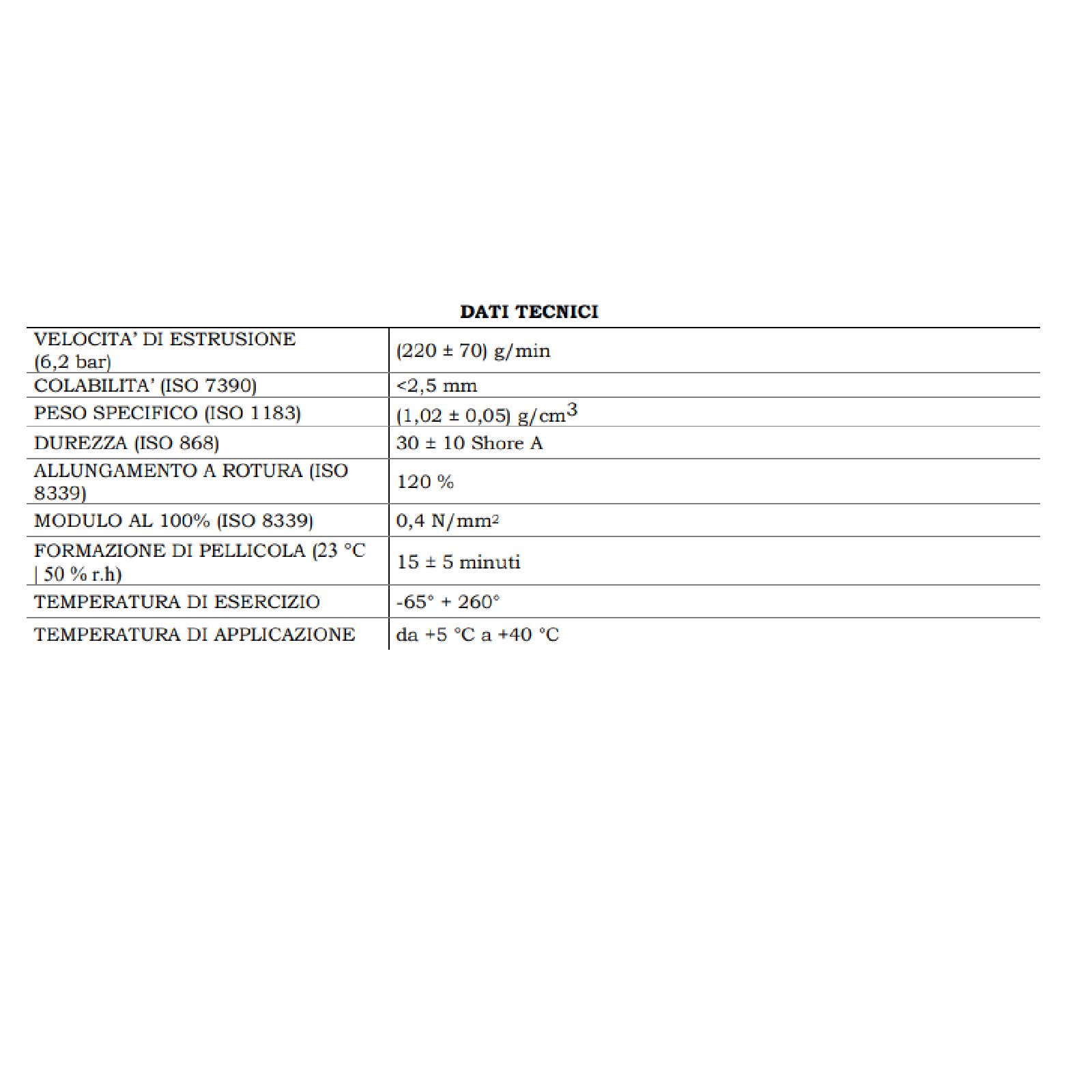 Sigillante bituminoso nero Tetto 300 ml