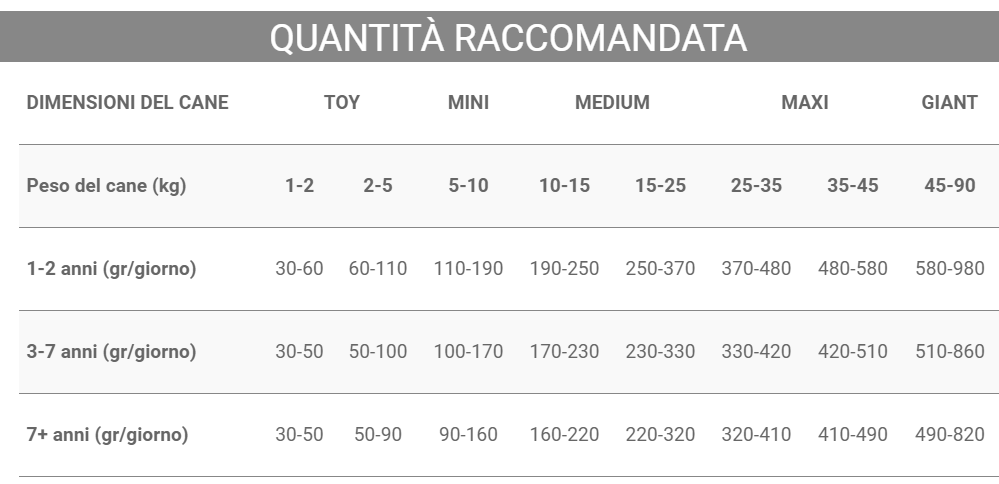 Crocchette Vincent Diet per cani a base di Pesce Azzurro, cereali e legumi