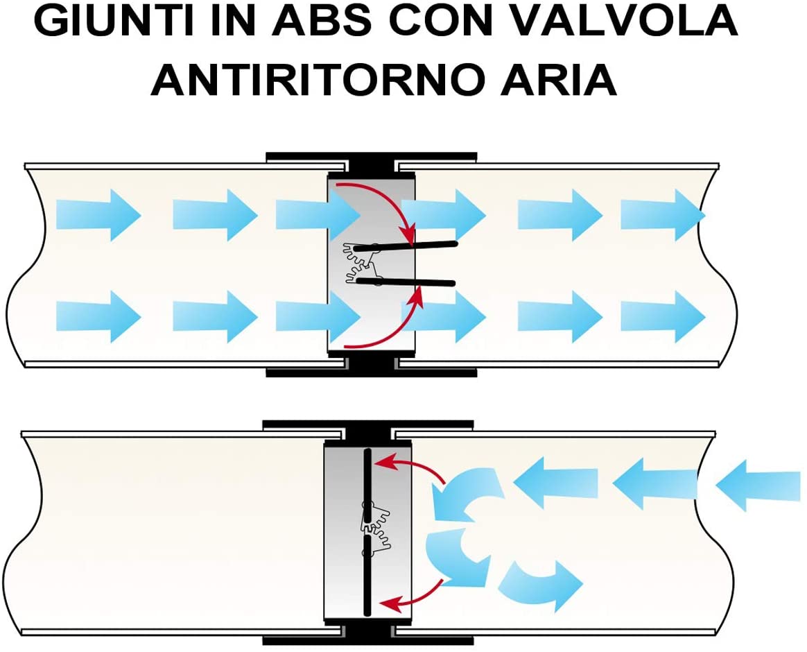 Giunto per tubo aerazione canalizzata con anti ritorno sezione Rettangolare in ABS