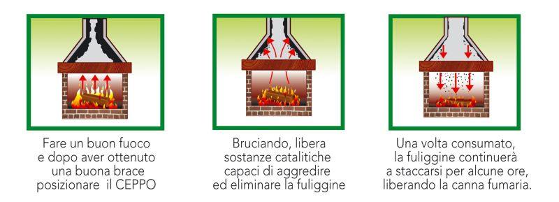 Ceppo spazza camino per stufe a legna tronchetto mangia fuliggine