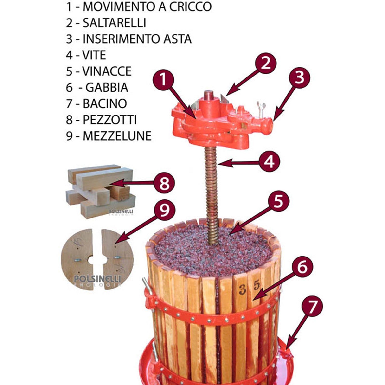 Torchio per vinacce a Cricco con bacino in acciaio stampato robusti rinforzi