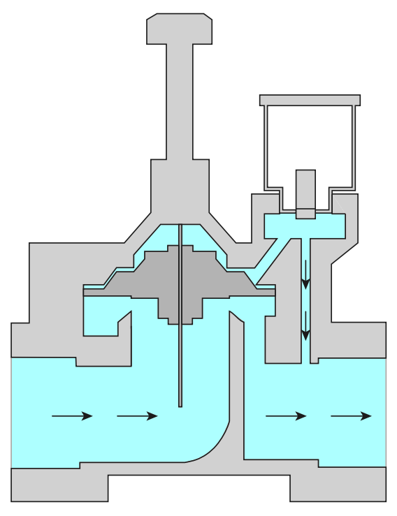 Elettrovalvola "RN 150 Plus" a solenoide standard 24VAC in fibra vetro PA 6 30%
