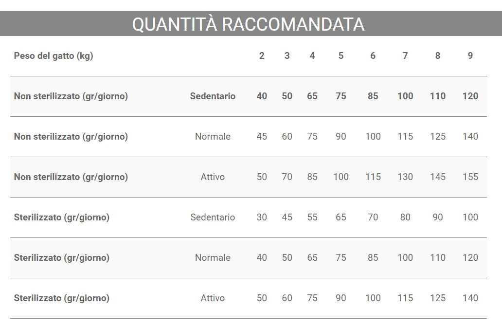 Crocchette Vincent per gatti My Diet a base di pesce, cereali e verdura