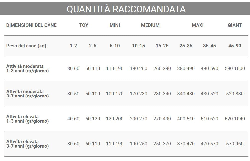 Crocchette Vincent Life Active 15 kg per cani Sportivi a base di Pollo, verdure e cerali