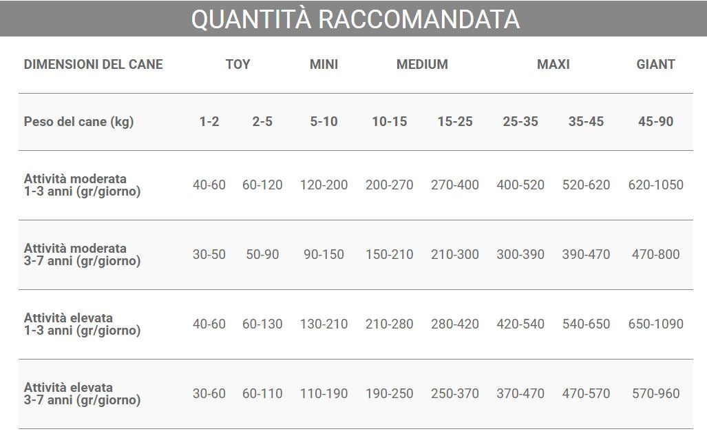 Crocchette Vincent Life Adult 15 kg per cani attivi a base di manzo, verdure e cerali