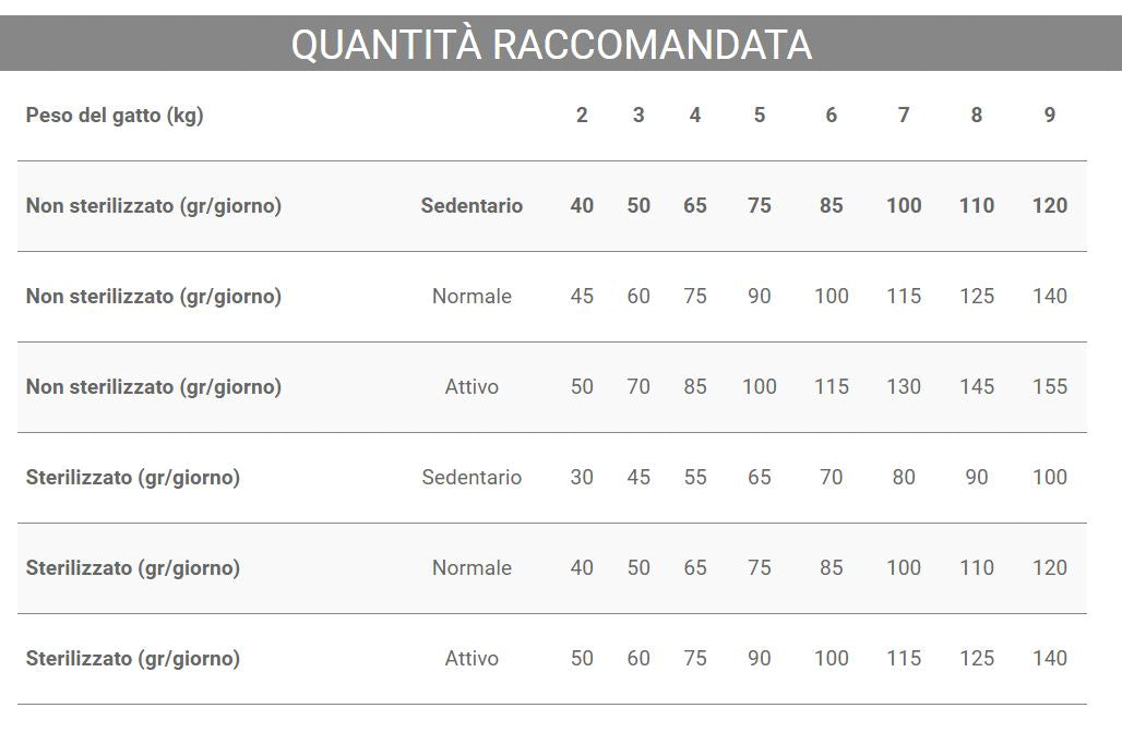 Crocchette Vincent per gatti My Diet a base di carne, cereali e verdura.