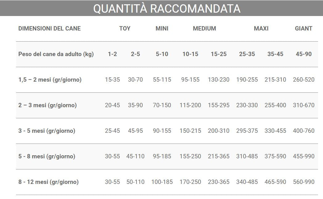 Crocchette Vincent Diet Puppy per cuccioli di cane a base di Pollo, verdure e cerali