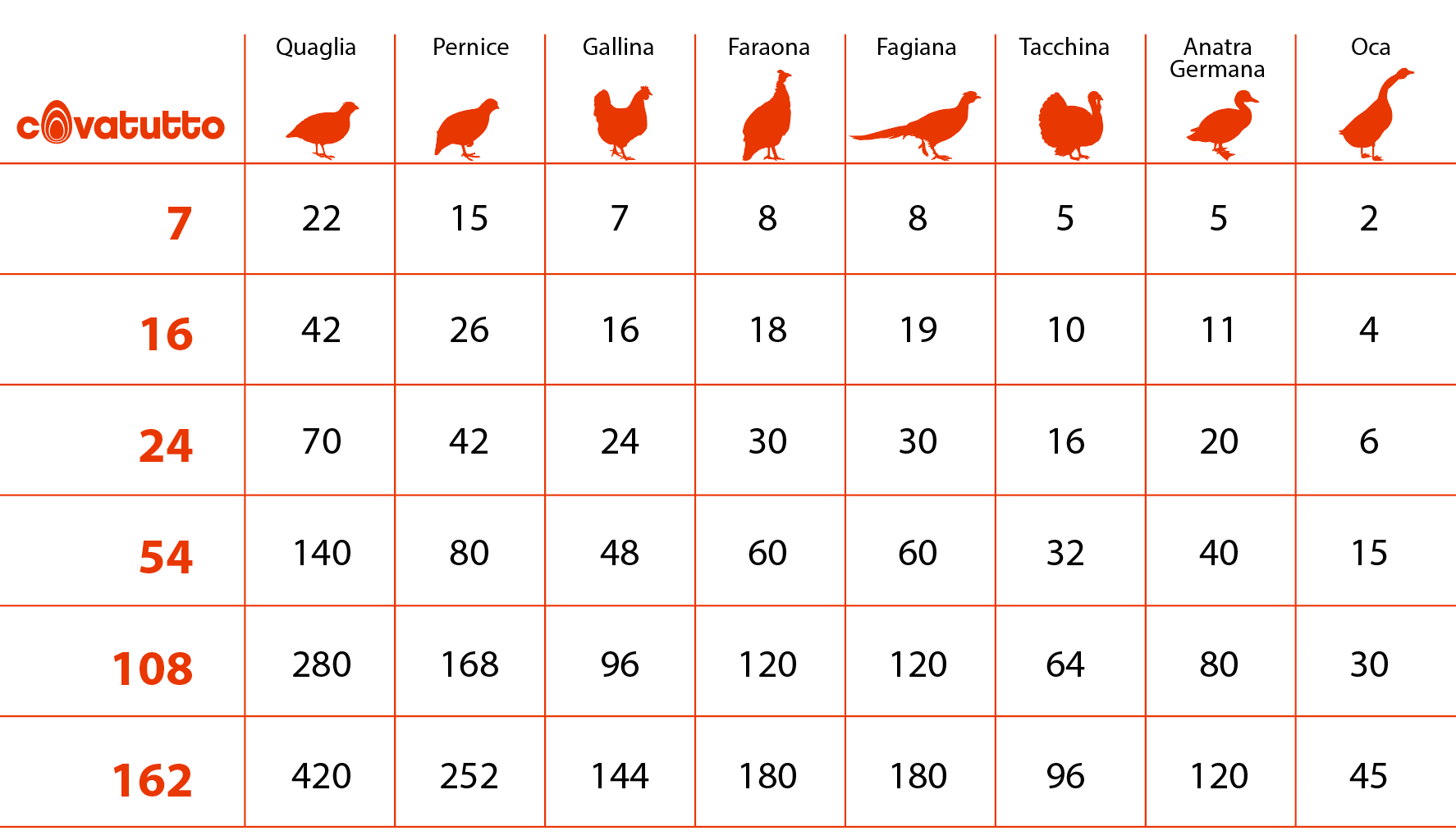 Incubatrice per uova "Covatutto 54 Lt" con termometro a liquido 80w
