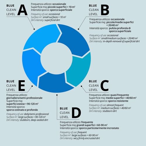 Idropulitrice professionale elettrica "AR 117" 110 bar 1300 w ad acqua fredda