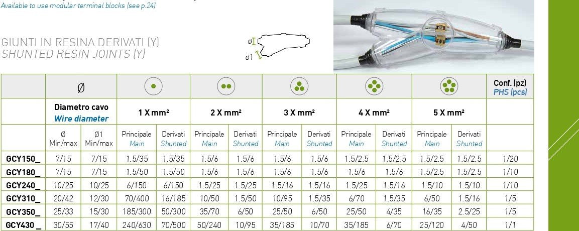 Giunti a Y in resina colata per collegamento cavi elettrici e isolamenti
