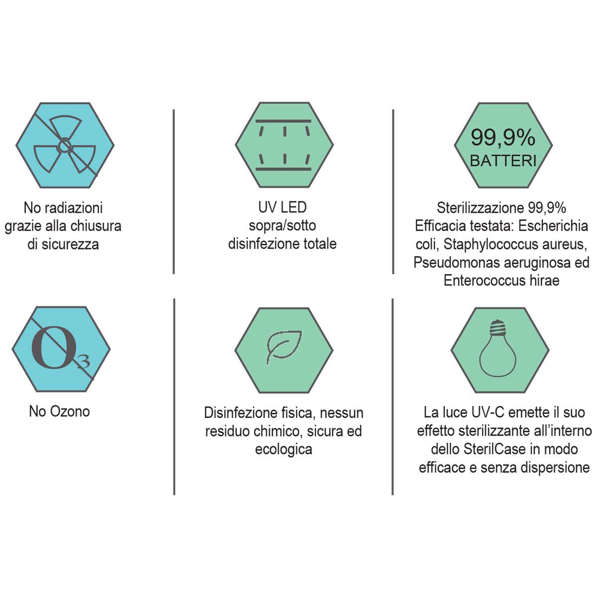 Borsa sterilizzatrice "Steril Case" con tecnologia LED UV-C, igiene sicura ovunque tu sia