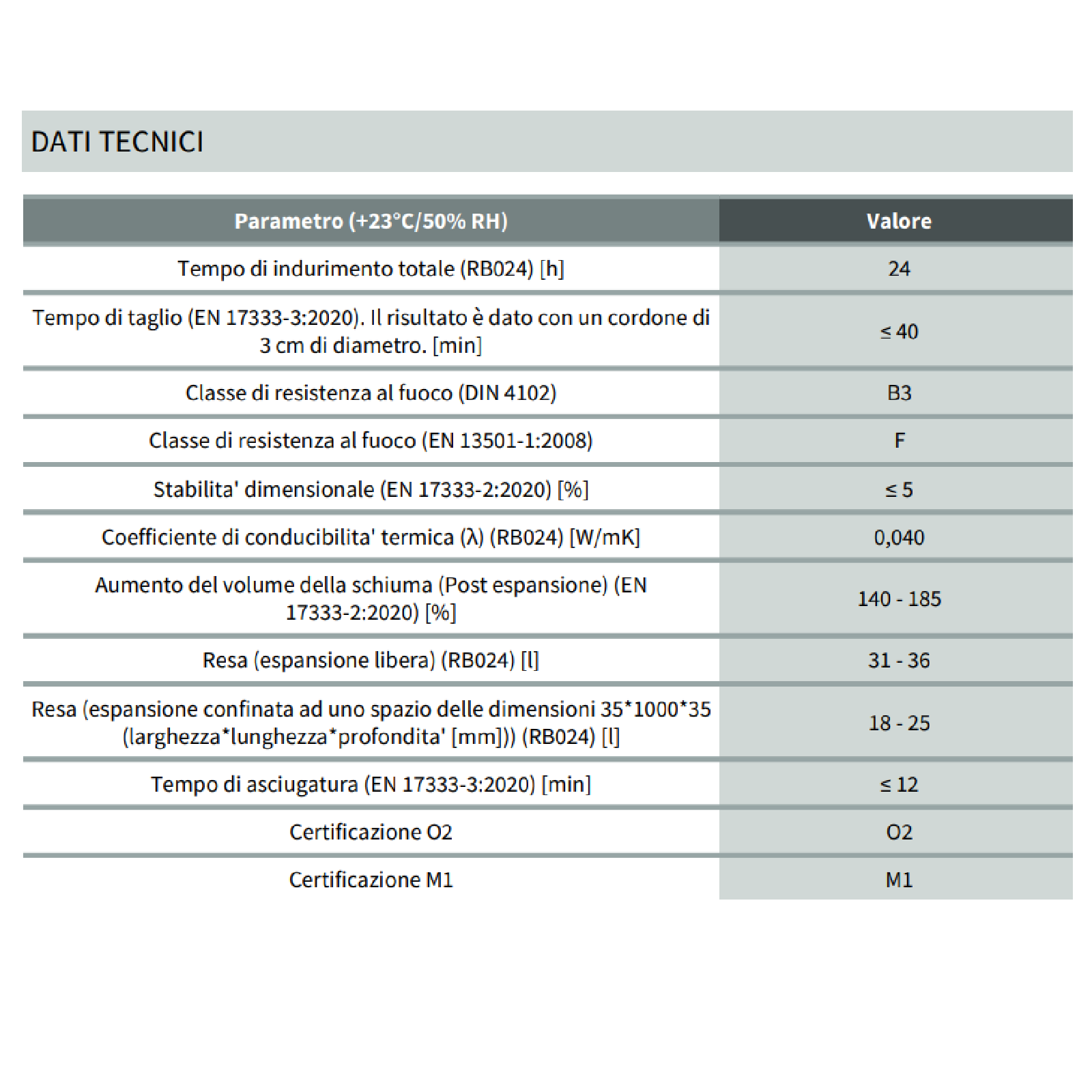Schiuma Ergo multiuso manuale giallo 750 ml