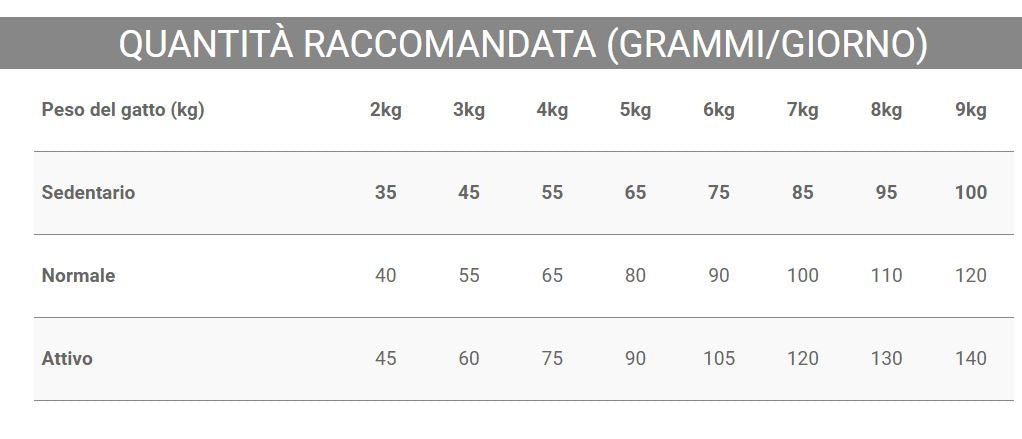 Crocchette Vincent per gatti sterilizzati My Diet 1,5 kg a base di pollo, cereali e verdura