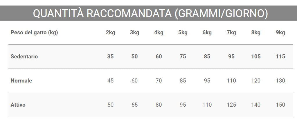Crocchette Vincent per gatti My Diet 1,5 kg a base di pollo, cereali e verdura