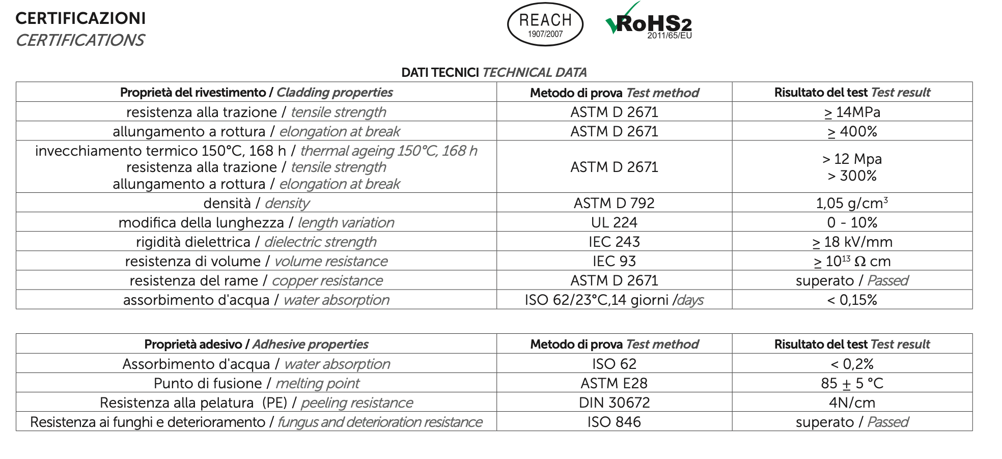 Guaina Termorestringente a medio spessore, per isolamento elettrico