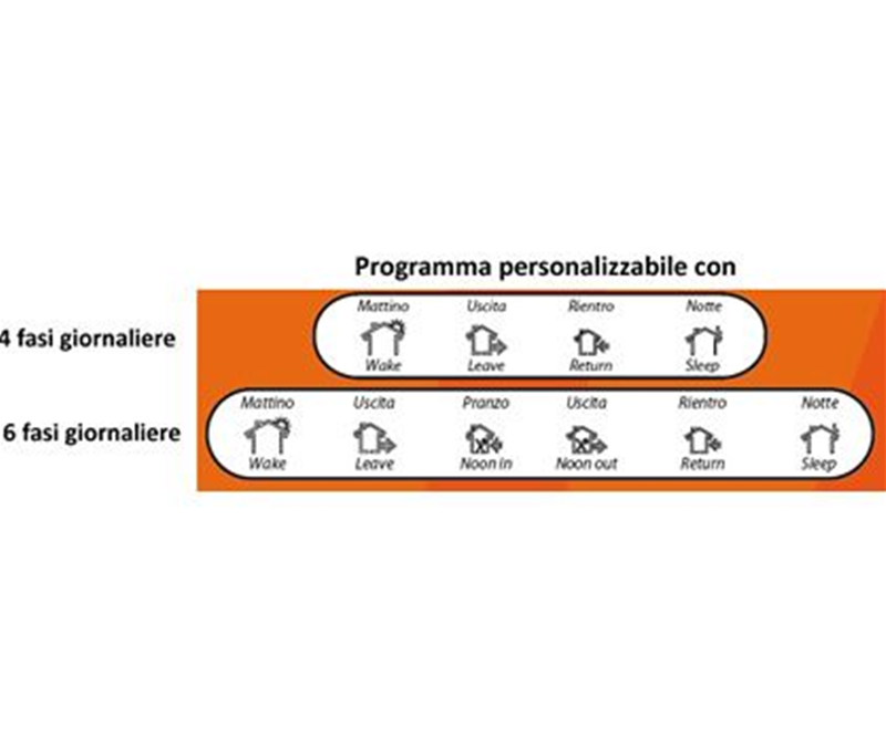 Crono termostato con display digitale programmatore wireless