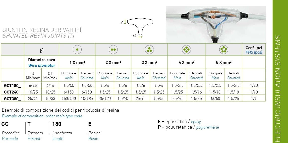 Giunti a T in resina colata per collegamento cavi elettrici e isolamenti